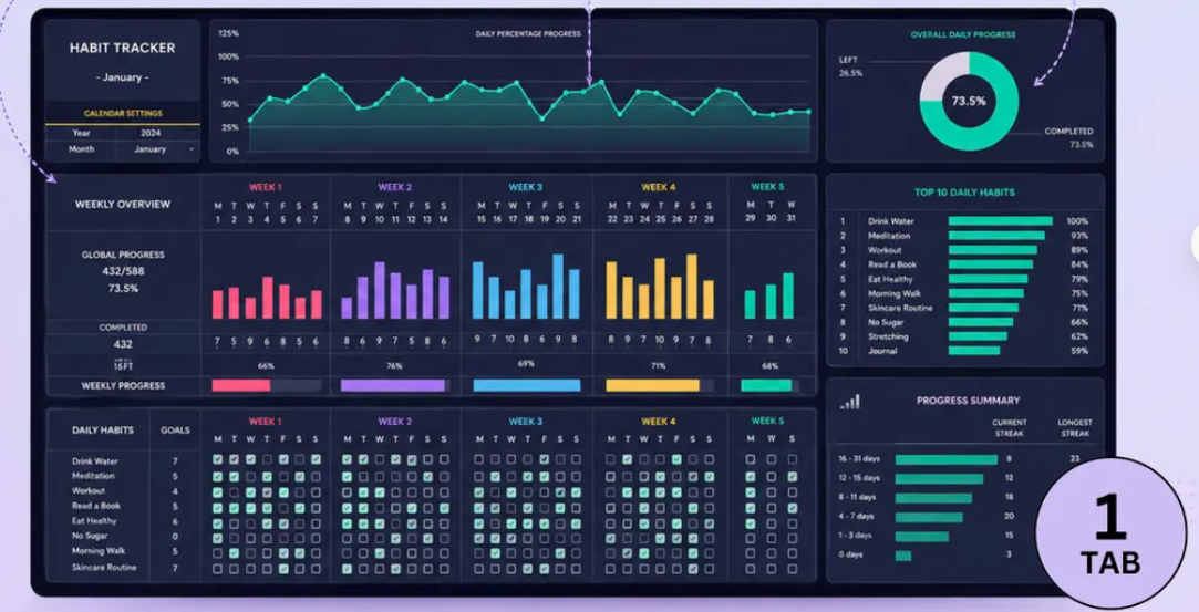 Power BI performans dashboardu